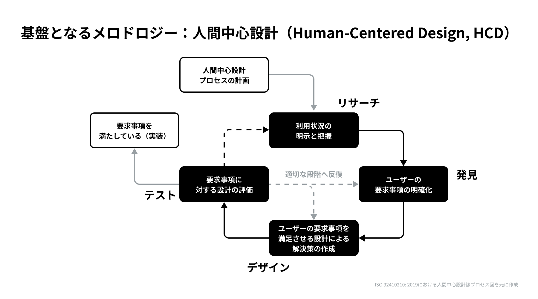 DX実現を加速させる『デザイン人材育成支援』を提供開始 | ゆめみ