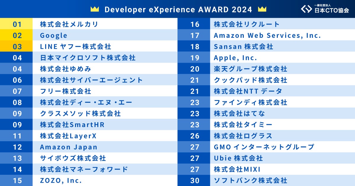 ゆめみ | DX推進、システム・アプリ開発、内製化支援、プロダクトデザイン支援